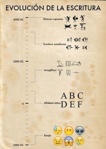 evolució de l escriptura
